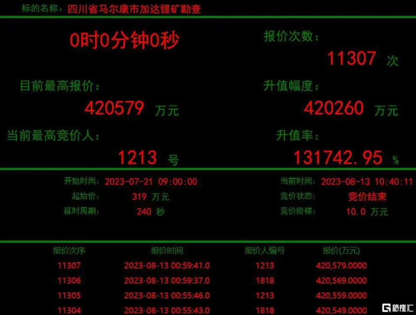 加達锂礦神秘買家1213大中礦業現身,彰顯锂礦發展戰略決心